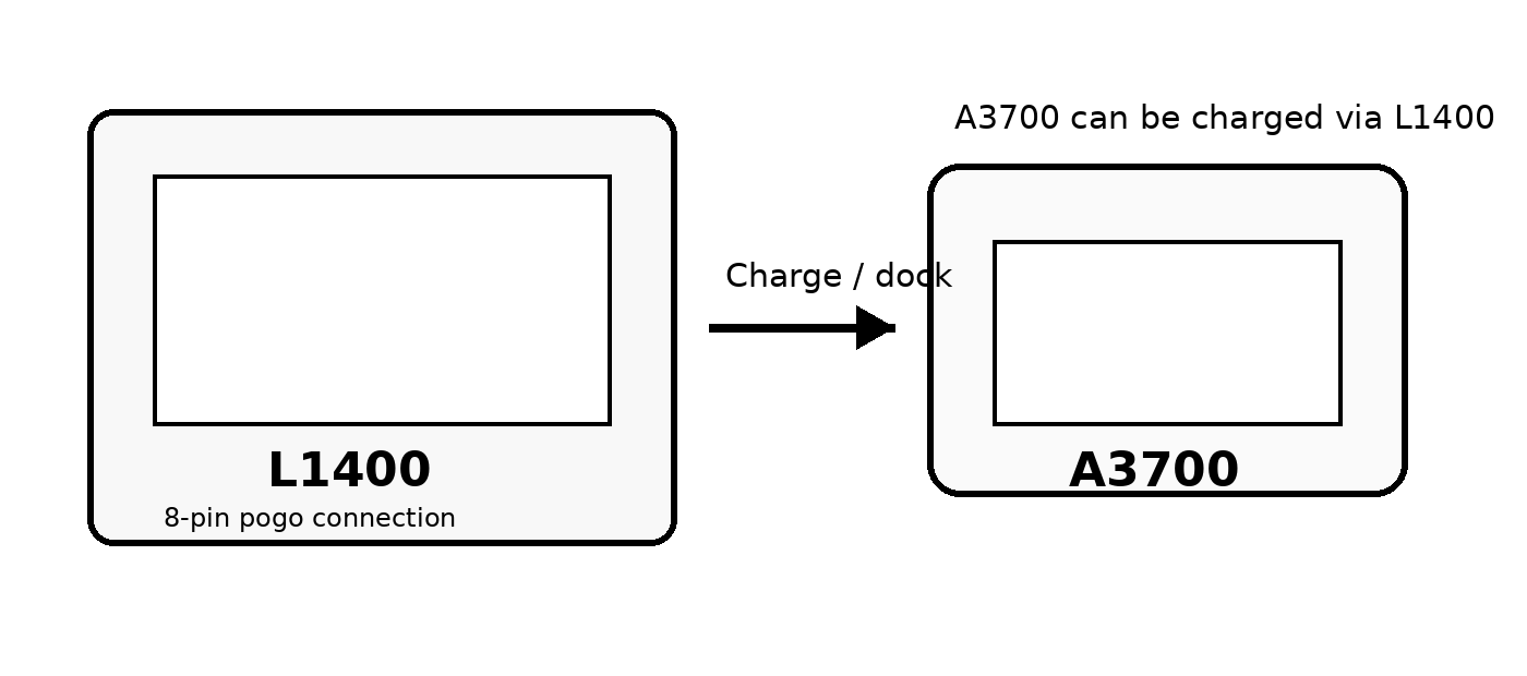 A3700 a3700 connected to l1400 illustration